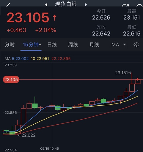 银价波动背后的市场秘密，多少钱一克？