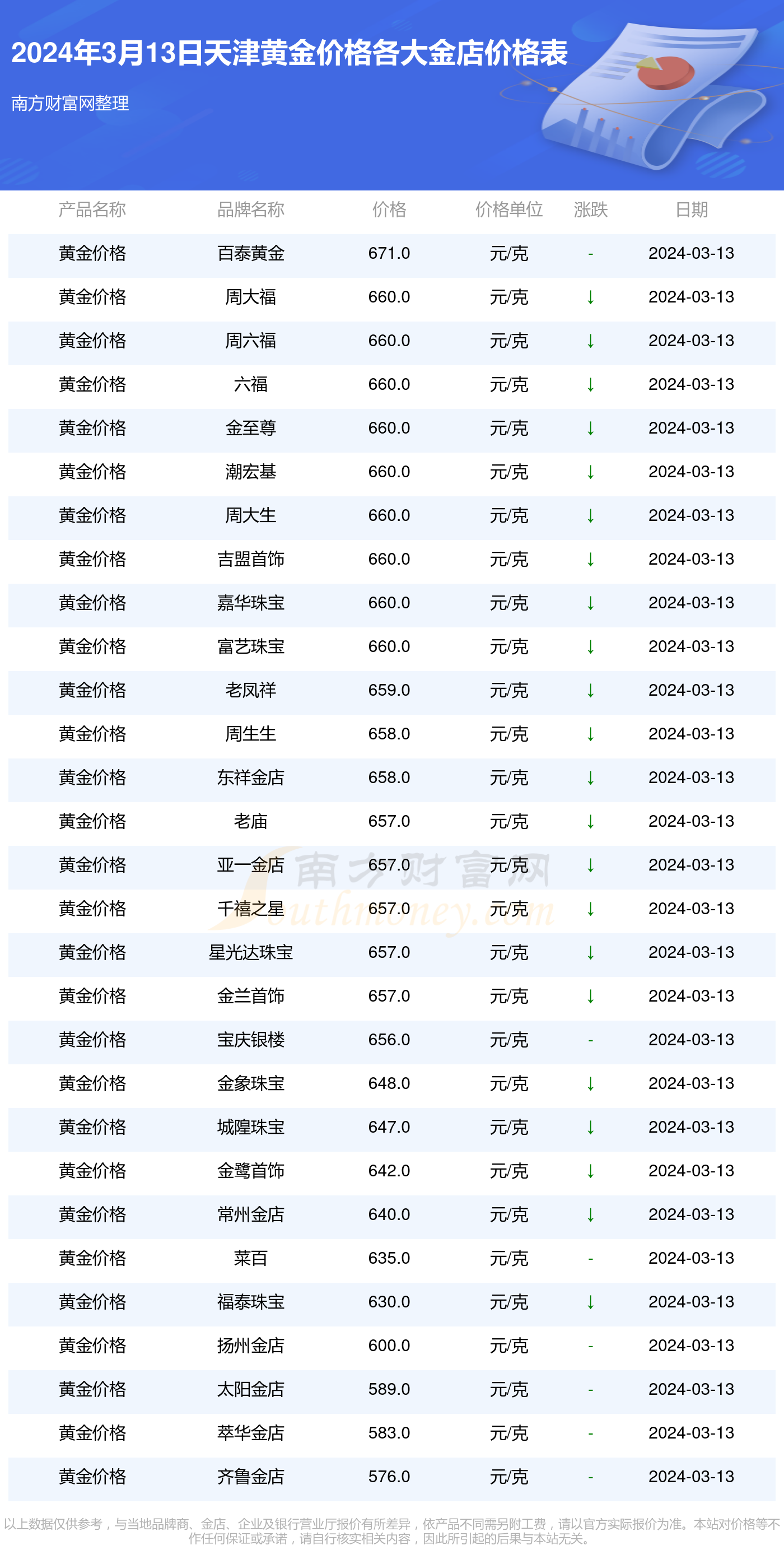 今日黄金价格查询与价格表分析