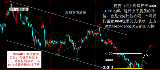 现货白银价格走势预测，未来趋势与市场动态分析