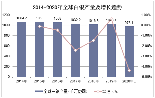 白银价格与工商银行，市场趋势下的投资机遇与挑战