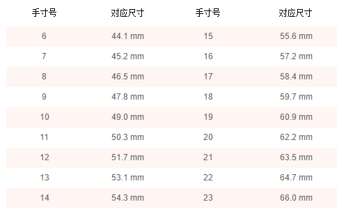 戒指尺寸对照表，了解、选择、佩戴的完美指南