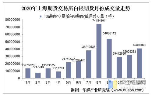白银期货