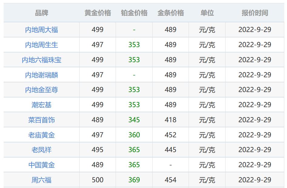 黄金今日价格实时，市场走势与影响因素分析