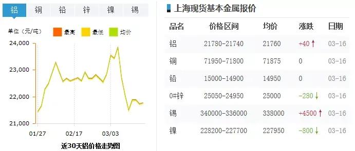 铝锭期货行情最新走势分析