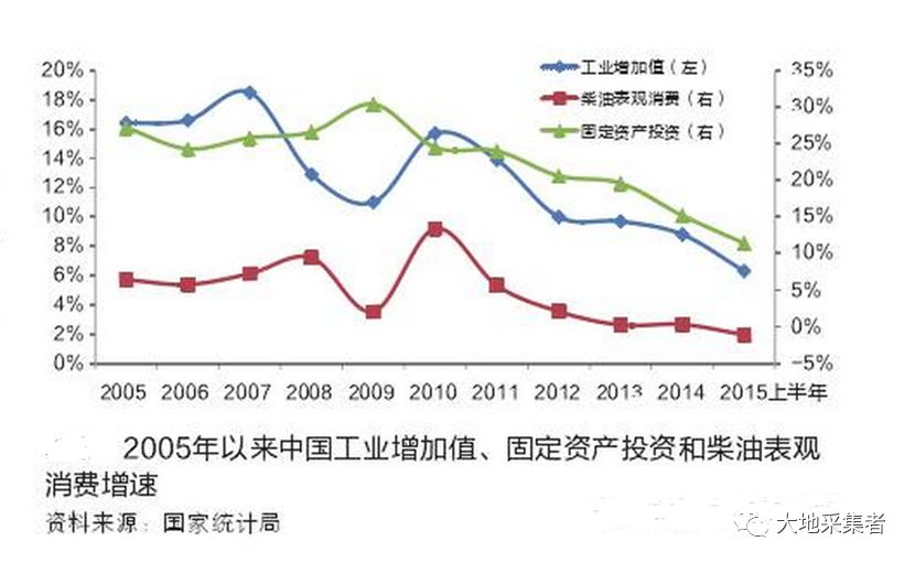 柴油价格预测，未来走势及影响因素分析
