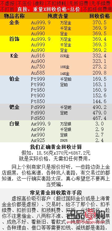 今日黄金回收价查询及最新价格表解析