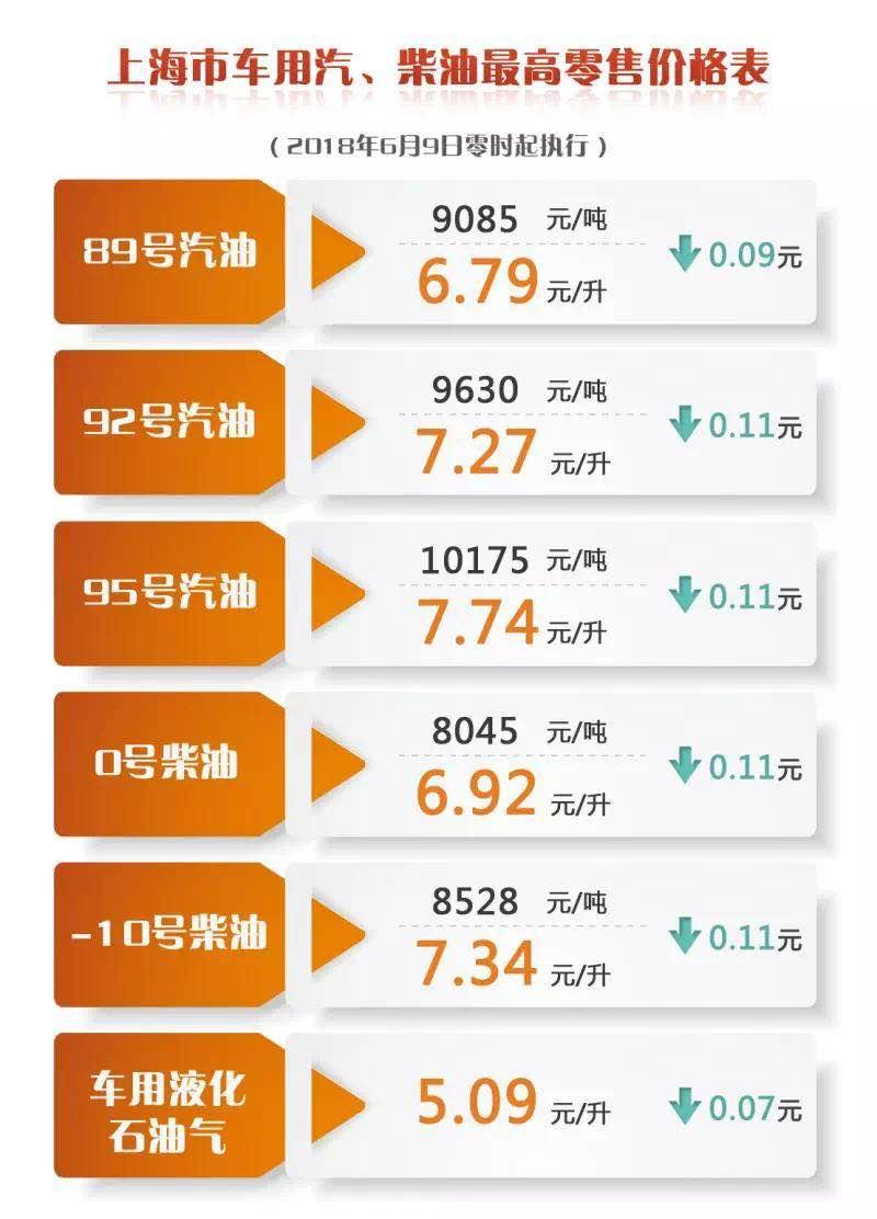 油价