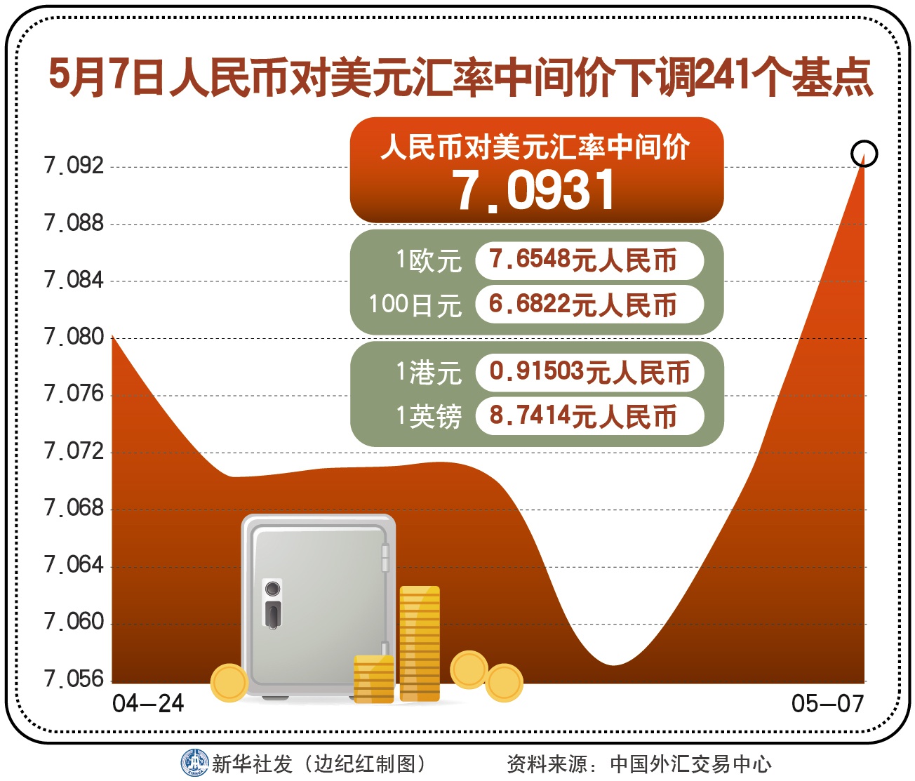 人民币美元汇率，现状、影响与未来展望