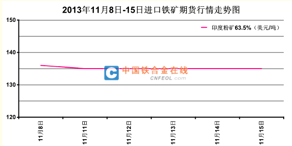 铁矿石期货行情走势分析