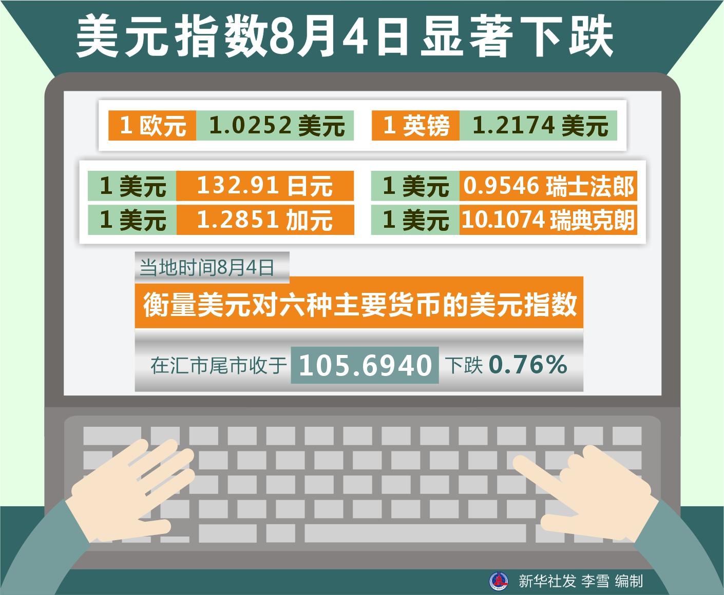 美元指数最新行情分析