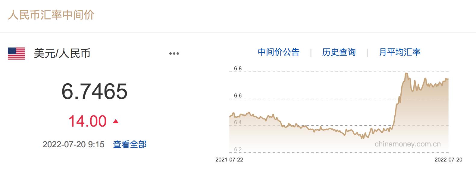 美元汇率换算人民币，探究汇率波动背后的因素及影响
