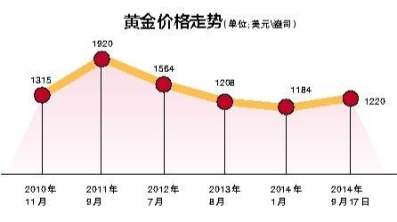黄金回收价格的最新动态，2020年的市场趋势与影响因素分析