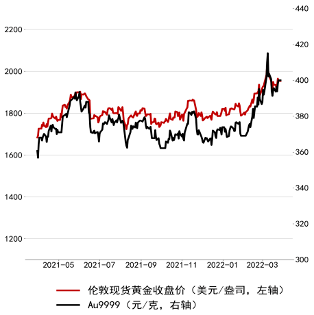 伦敦金价格实时查询，掌握黄金市场动态