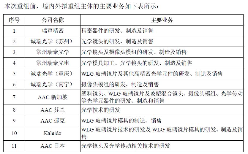 黄金市场动态