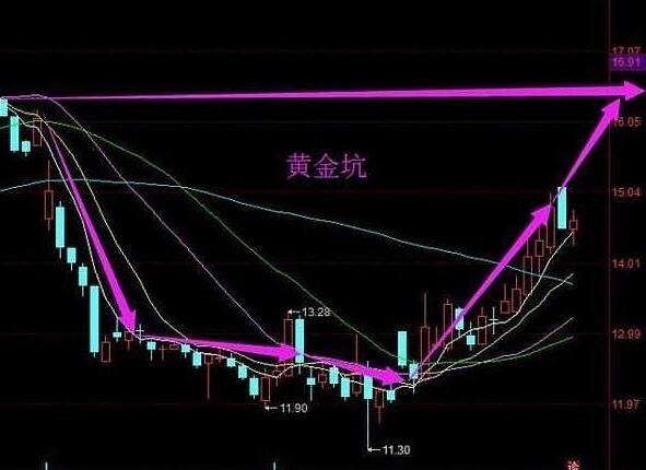 国际金价走势图