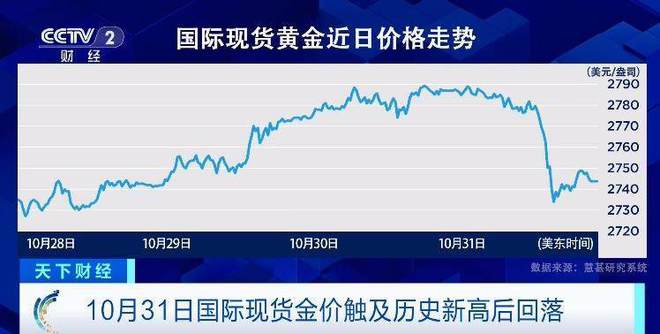 今日国际黄金价格的波动与趋势分析
