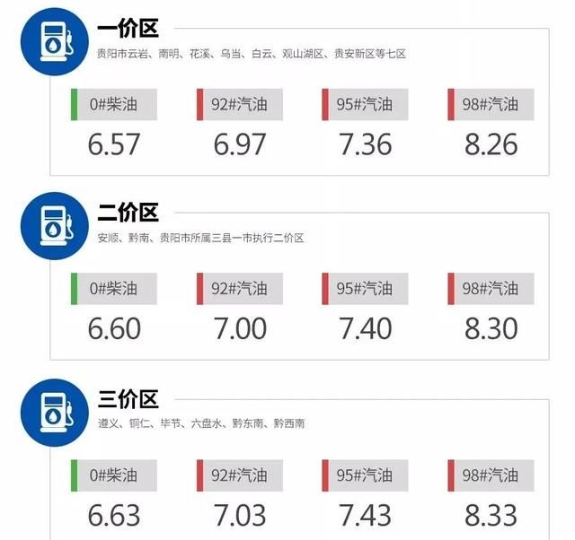 今日92汽油油价查询及分析