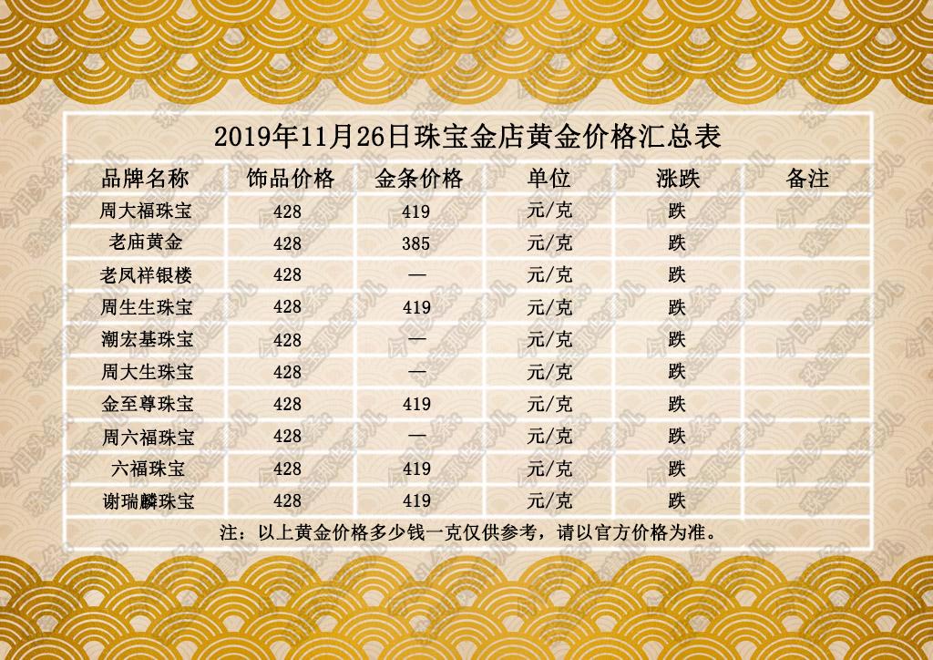 黄金价格今日报价表（XXXX年XX月XX日）与黄金市场趋势分析