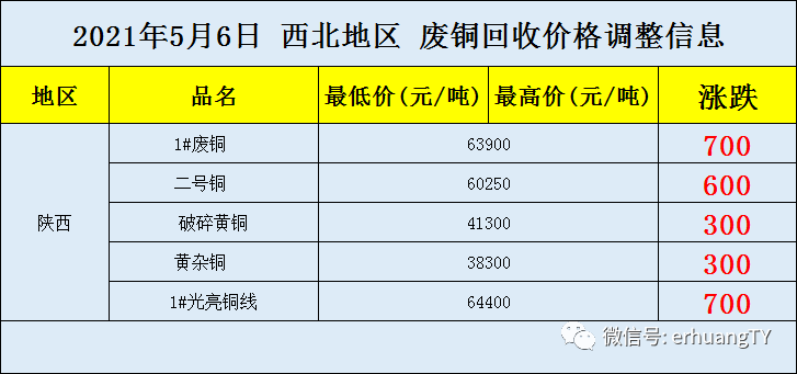 废铜回收价格多少钱一公斤？全面解析当前市场状况