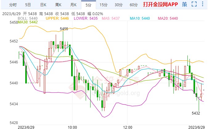 白银价格