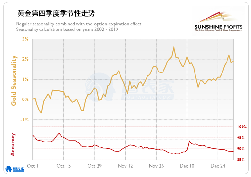黄金价格走势分析，现在黄金价格多少一克（2019年）
