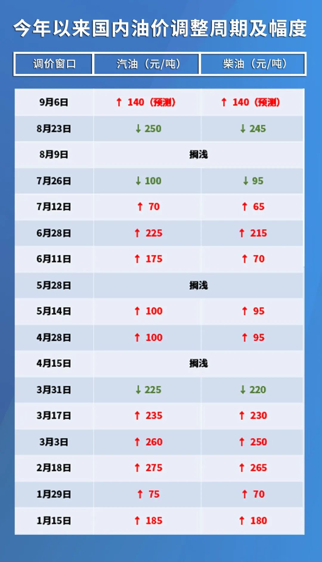 92汽油降价最新消息，市场走势分析及其影响