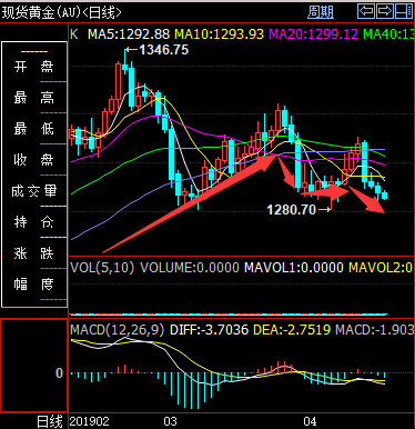 今日金价揭秘，金价走势与投资价值分析