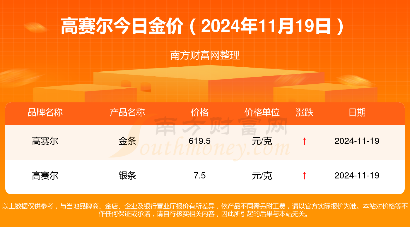 高赛尔金条今日价格，黄金市场的动态与投资考量