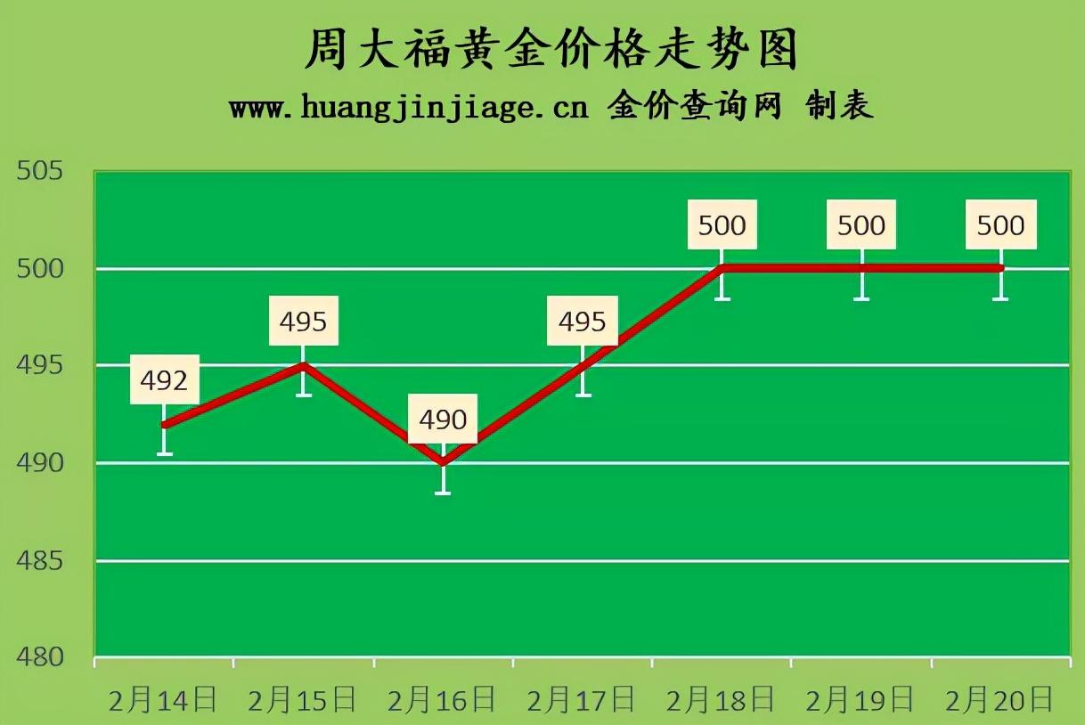 黄金价格的查询方法与实时动态分析