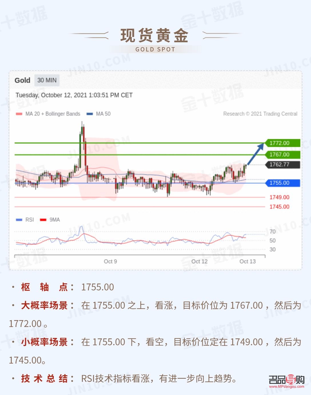 黄金价格走势app，洞悉金价动态，掌握投资先机