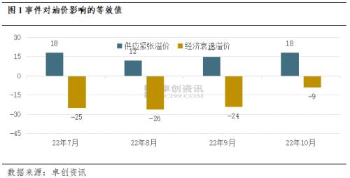 下一次油价调整时间最新消息，市场趋势与影响因素分析