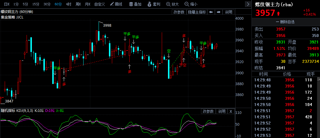 期货螺纹钢今日行情分析