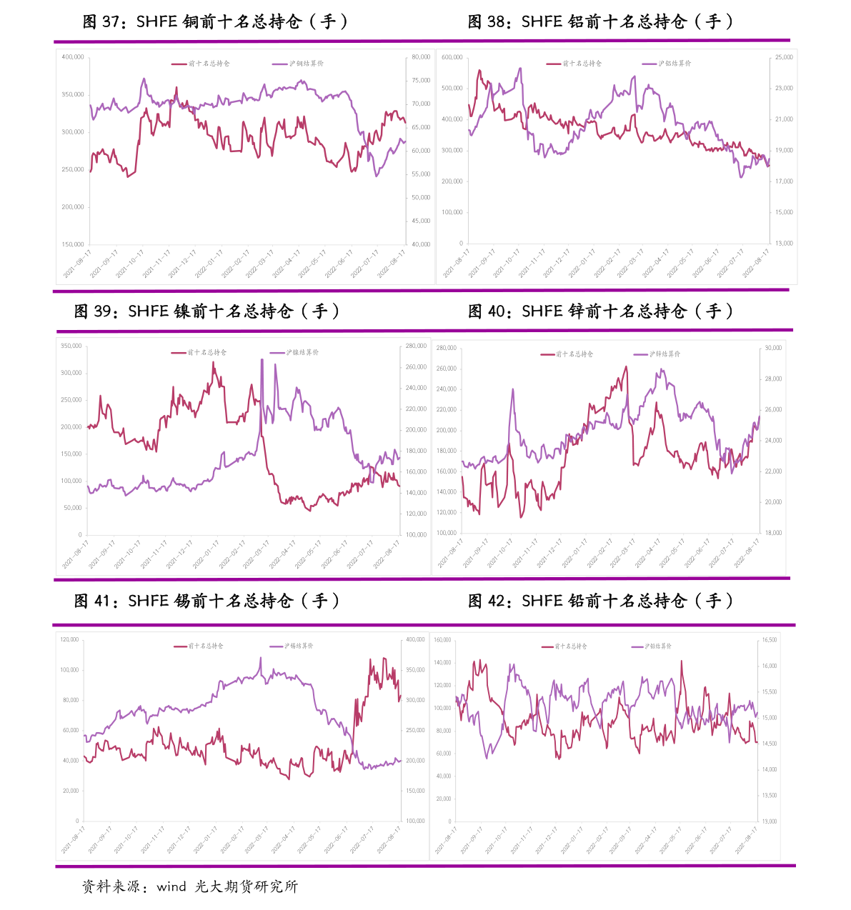 银子价格走势分析，2022年银价一探究竟