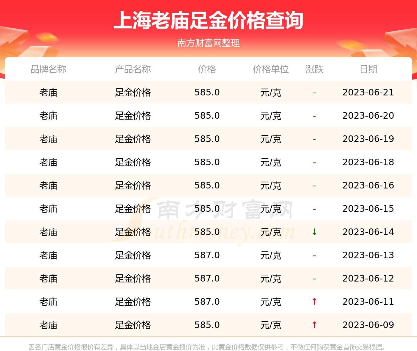 上海老庙黄金价格的魅力与变迁