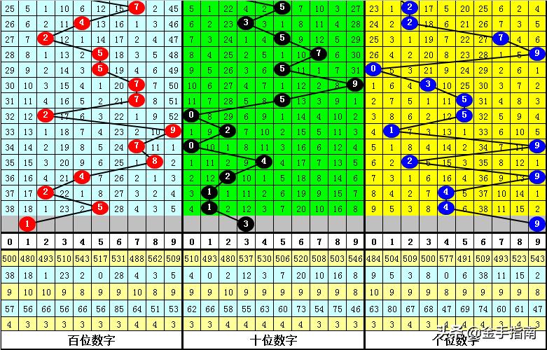 排列3复式玩法详解