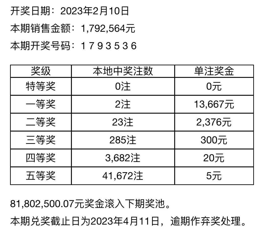 今日体彩七位数开奖结果揭晓，幸运儿或将诞生