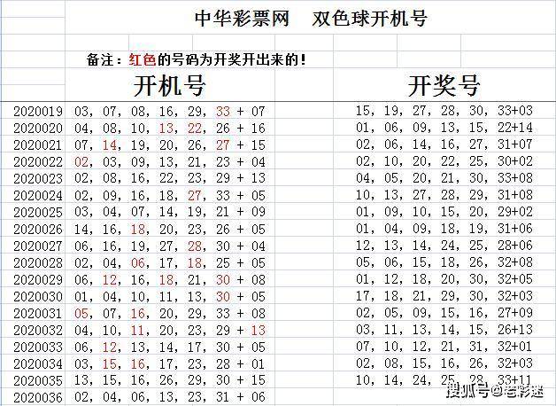 揭秘今日福彩双色球开奖号码的秘密
