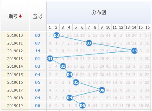 福彩开奖双色球号码走势图，探索与预测