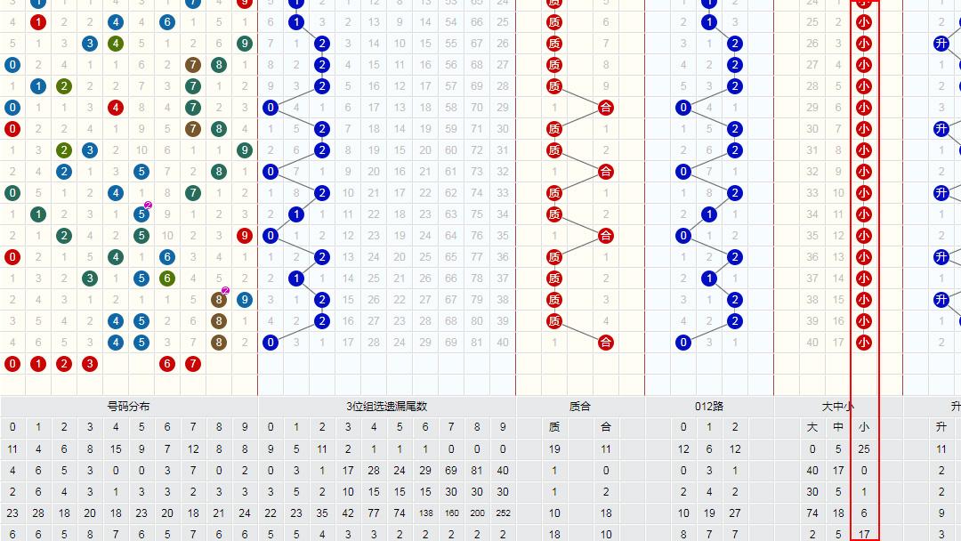 揭秘双色球走势图连线，百度搜索为你解析