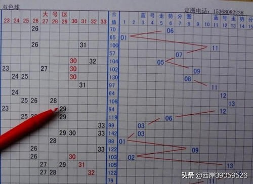 揭秘快乐8开奖结果走势图，连线分析，探寻一定牛的秘密