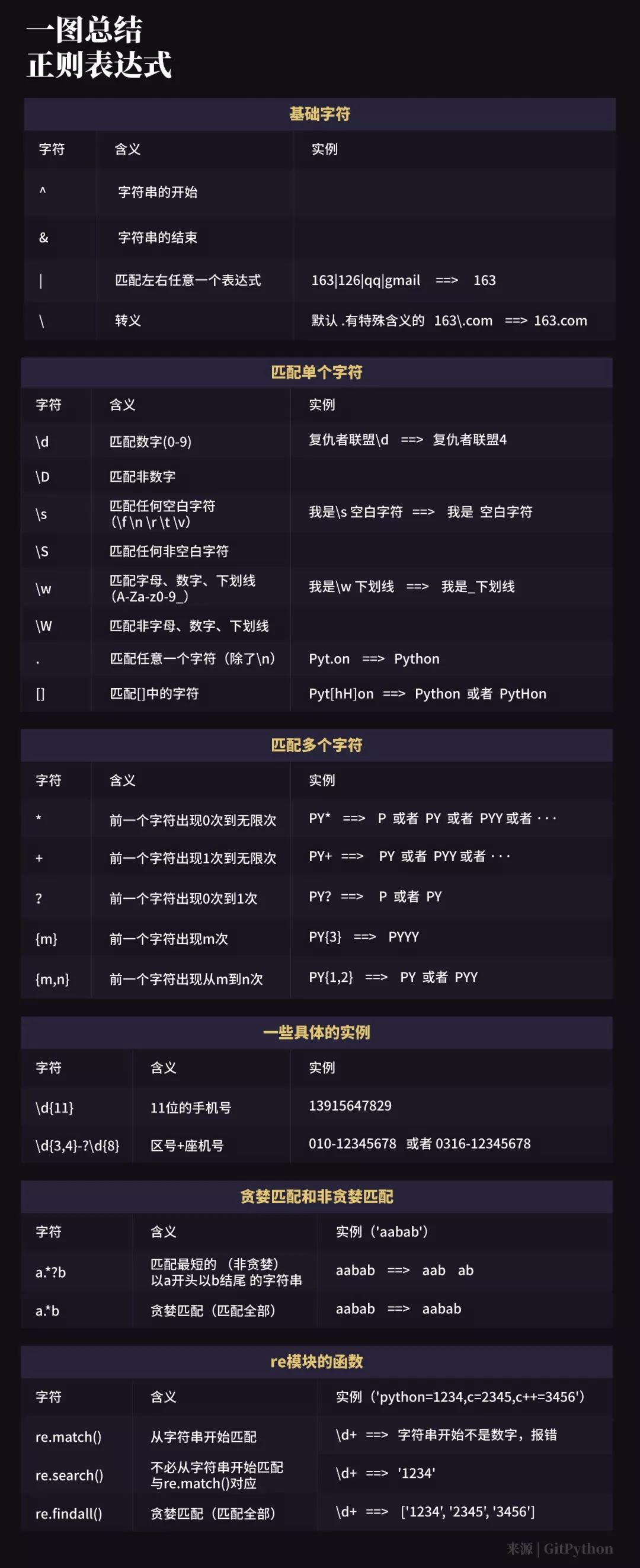 速查表3D，革新查询方式的未来之星
