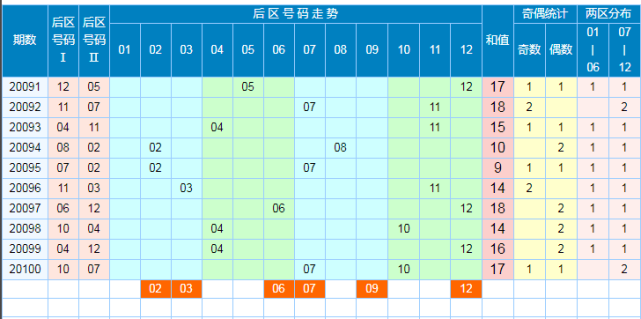 大乐透第四位尾数走势图与彩经网的研究分析