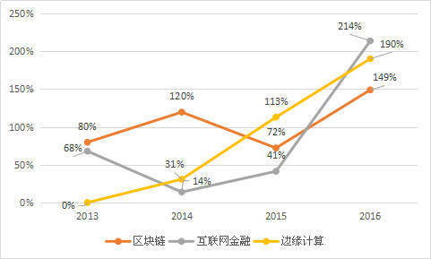 排列三走线走势图，探索数字世界的秘密