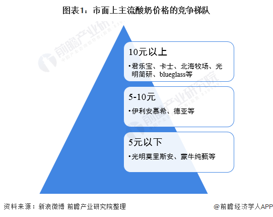 三个号码多少钱？解读号码价值背后的因素