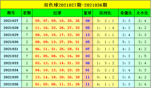 澳门彩票开奖结果查询系统—探索未来的幸运之门（以2O年为例）2o24澳门今期开奖结果查询历史