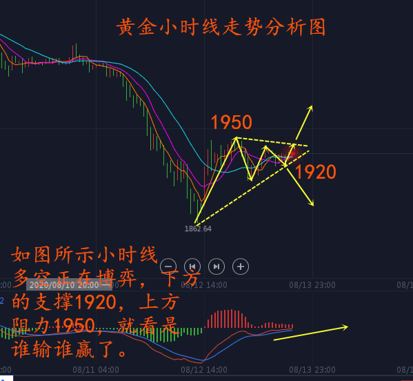 快三技巧与走势规律探究