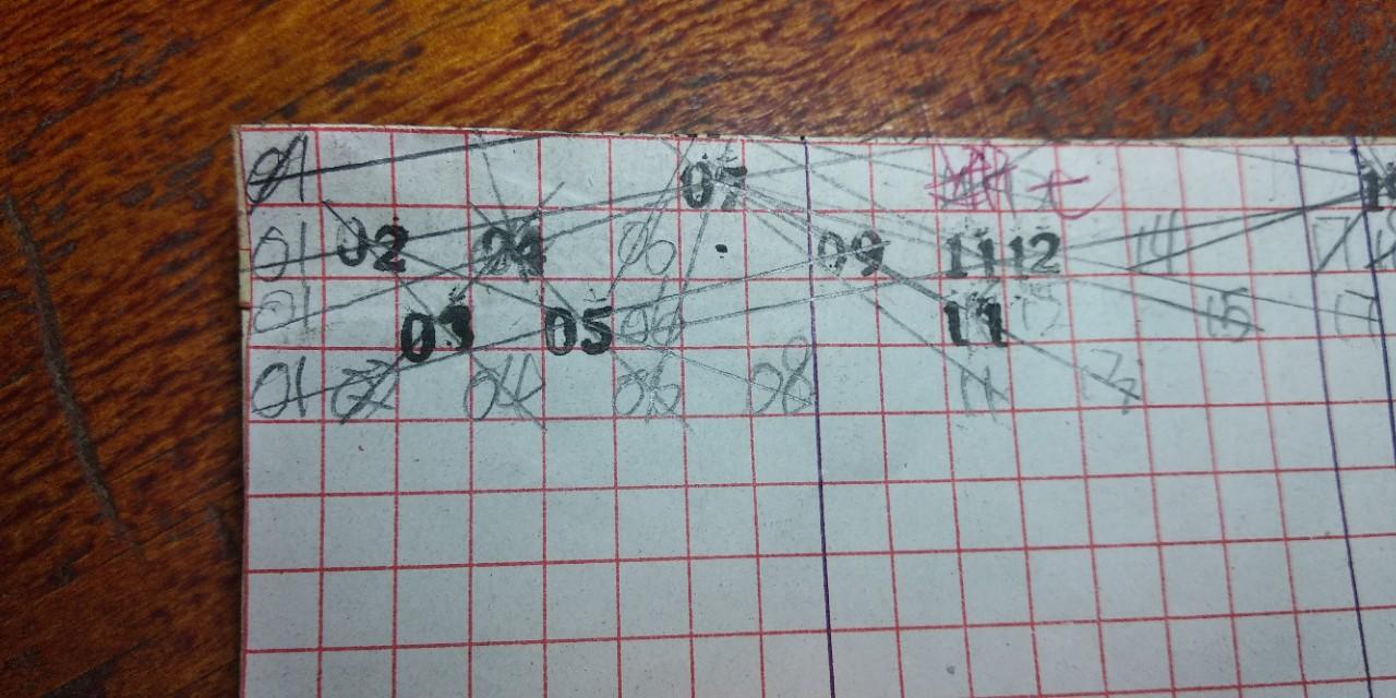 双色球基本综合走势图带连线图表，布衣最近200期分析