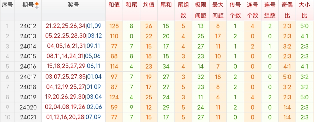 大乐透2014023，一次幸运的启示