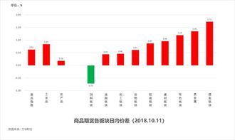 福彩3走势图带连线，揭示彩票背后的秘密与策略分析