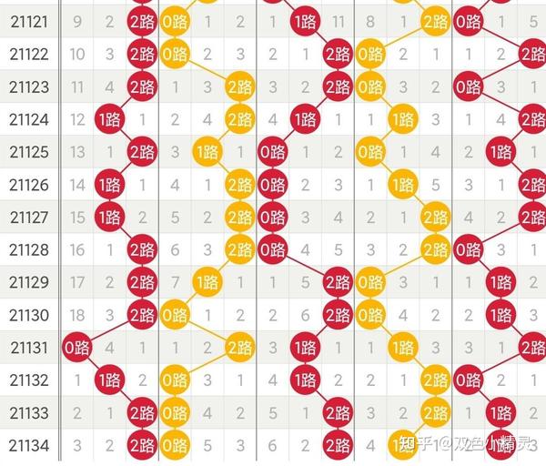 福建体彩大乐透走势图30期，探索与预测